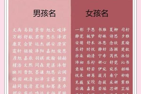 测名字和生辰八字,名字与八字匹配测试