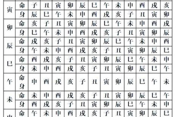 紫薇斗数的时辰点