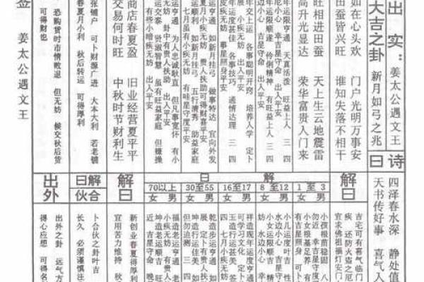 文王神卦灵签抽签