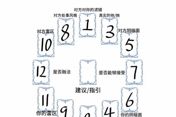 塔罗测试你该如何追求心仪的对象？