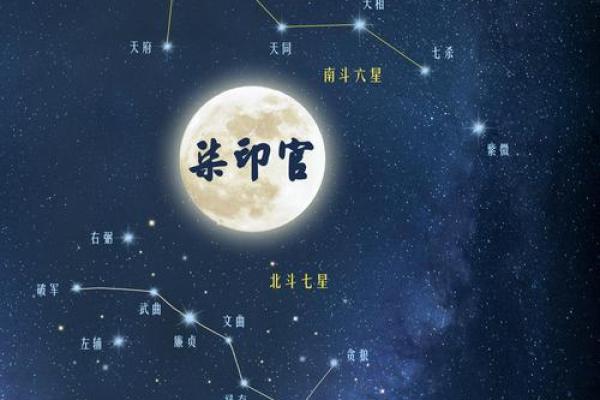 紫薇斗数反推生辰