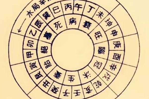 三合风水四大局水口解读