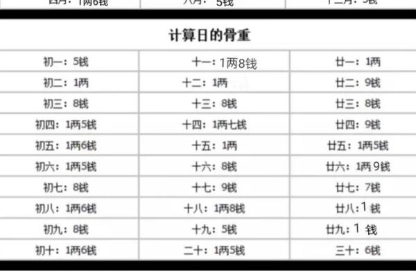 免费农历称骨八字算命,称骨算命八字算终身免费