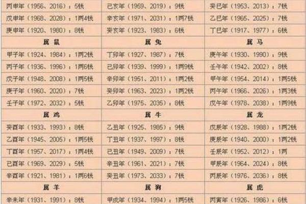算命：详批3甲出生的八字命盘及命运分析