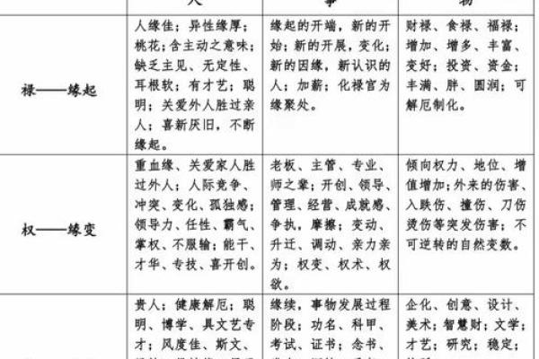 尘封先生紫薇斗数
