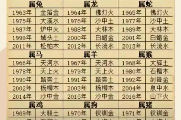 生辰八字时间不对会怎样