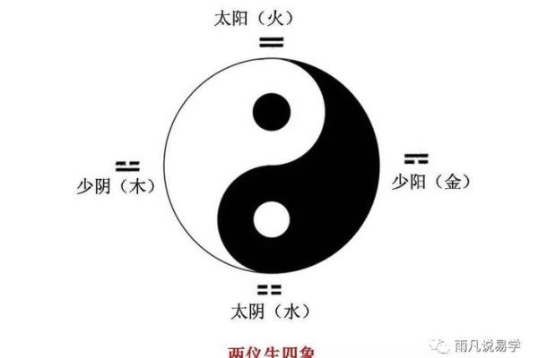 论述商业本质共通下的风水秘诀