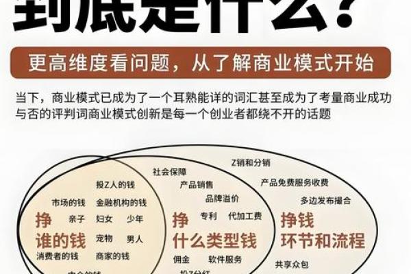 论述商业本质共通下的风水秘诀