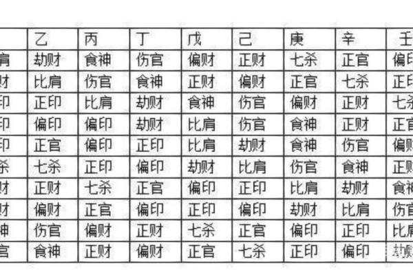 算命中的比肩是什么意思