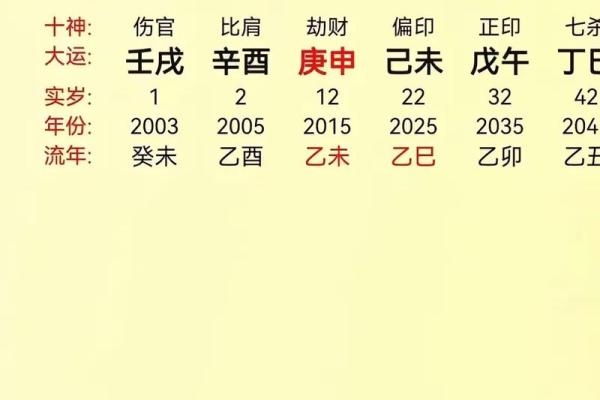 八字极弱能补吗