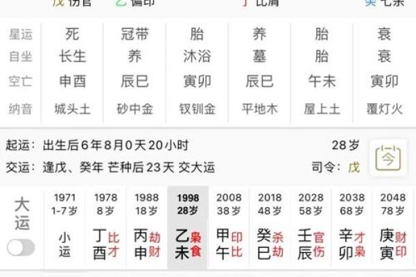 无伤官的女命八字特征