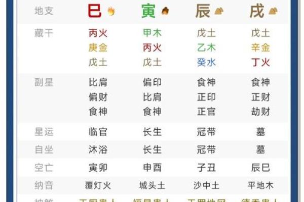 哪里八字测得最准？找准方法，大揭秘！