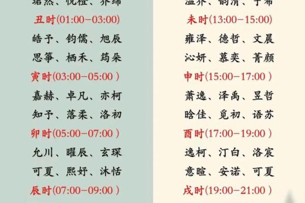 八字改名字,取名字生辰八字起名