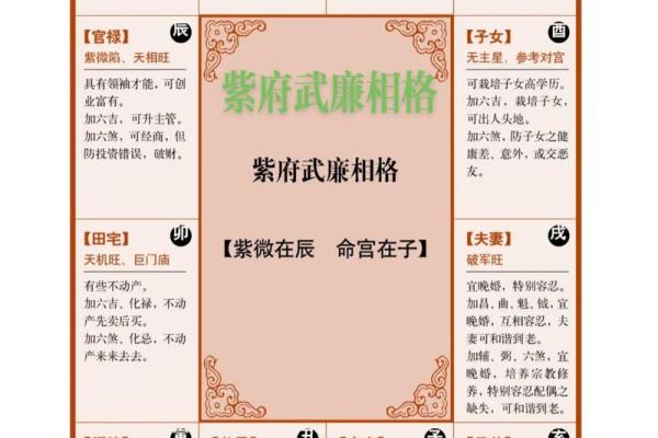 周易紫微斗数——五行职业论