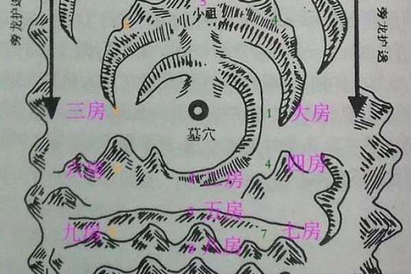 墓地本身会出现的15种风水问题