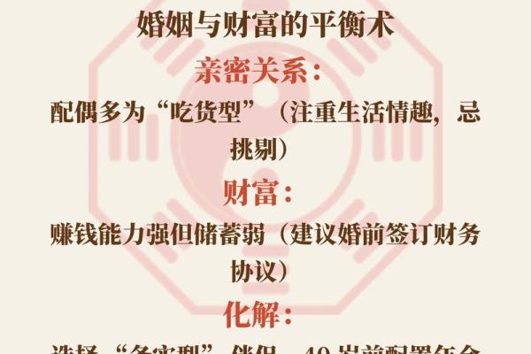 八字与开店