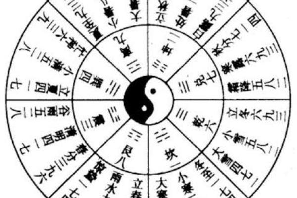 算命节气