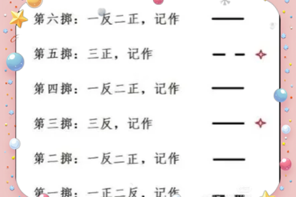 周文王神卦用硬币算命该怎么算