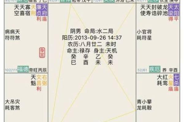 紫微斗数诸星落诸宫之:破军星奴仆宫详解 紫微斗数诸星落诸宫之:破军星奴仆宫详解