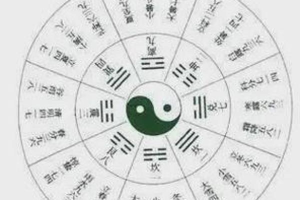 八字口诀算命盘