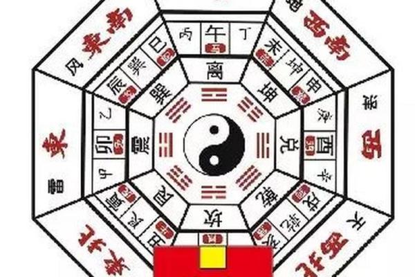 财位、桃花在商业办公室风水的作用