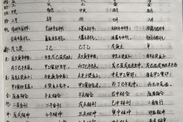 四柱八字算命速成步骤
