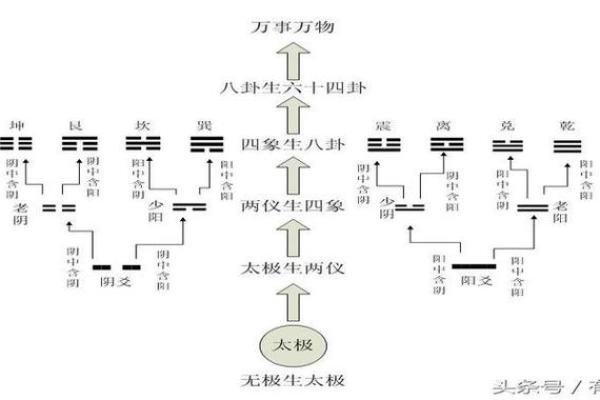 梅花易数怎么测出人的生辰八字