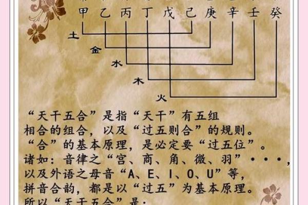 相冲的八字