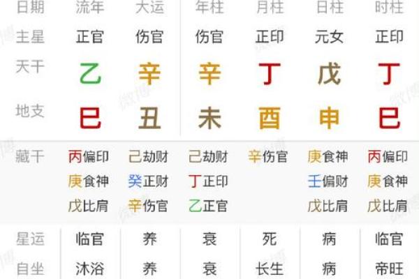 八字谐音