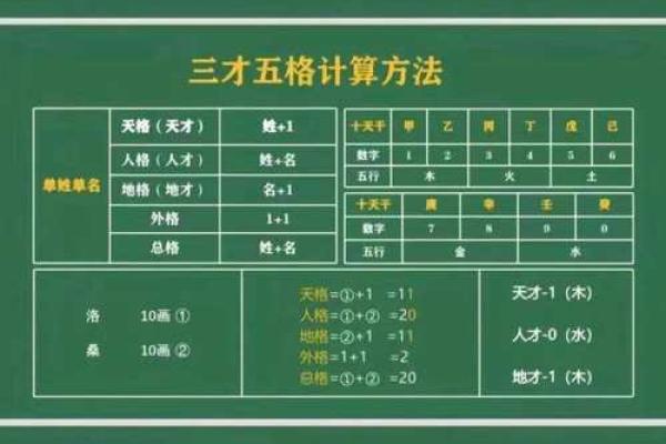 姓名配对测试智商方法 姓名测试配不配？