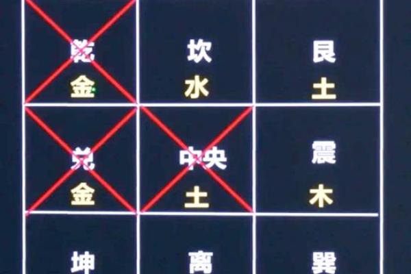 卫生间“厕所”，风水五个问答
