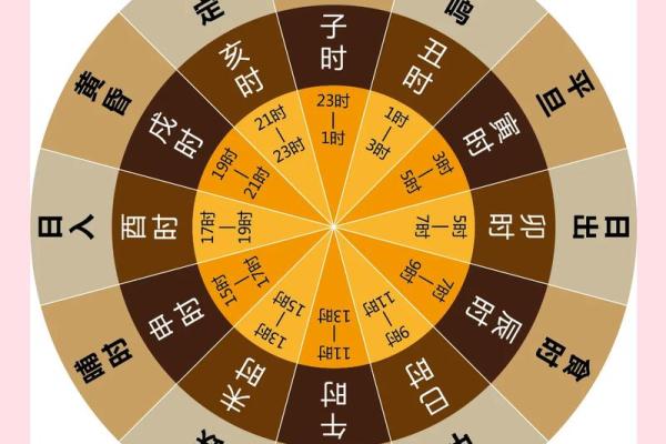 【双方八字测吉日】如何选择适合双方的结婚吉日？