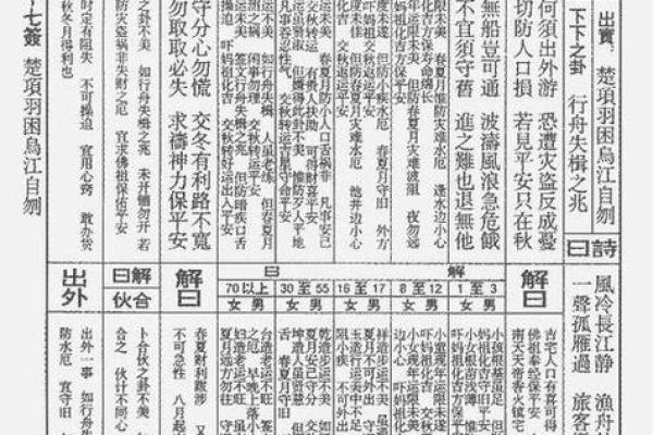 北帝灵签解析详解大全