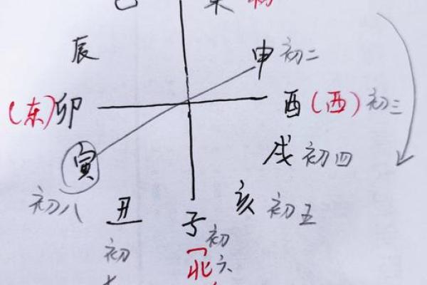 八字-论十月建亥侯