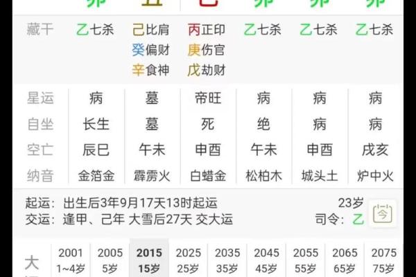 八字命理婚姻