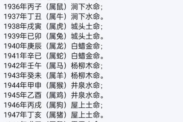八字哪个准