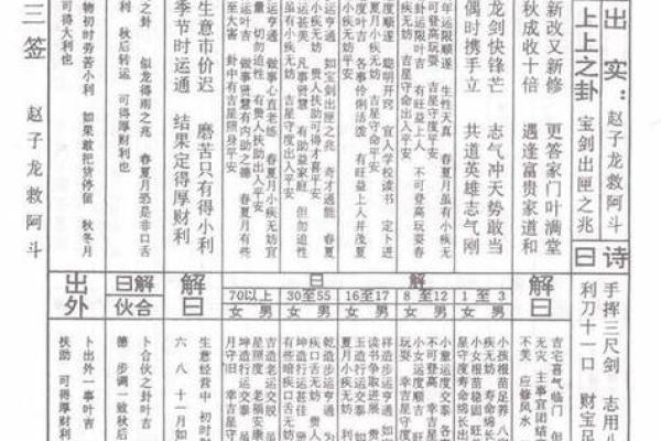 太上灵签13签文案大全