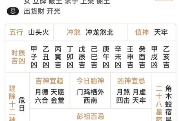 如何根据八字选定结婚黄道吉日？