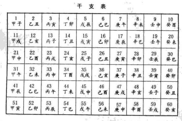 四柱八字什么样的带官运
