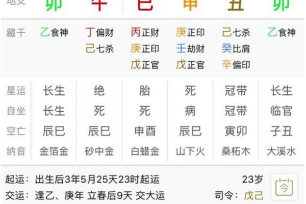 经商八字