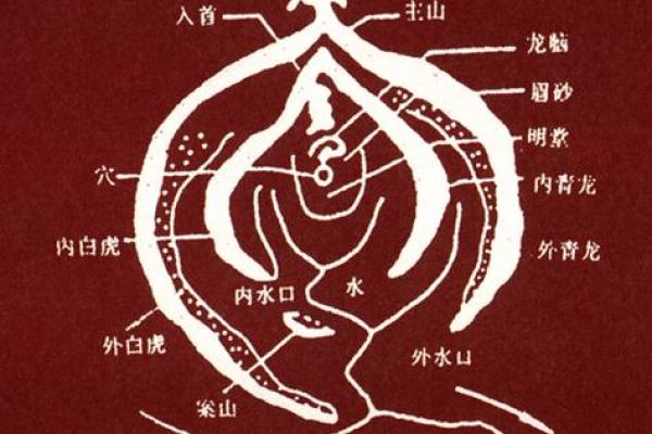 阴宅风水十六要论