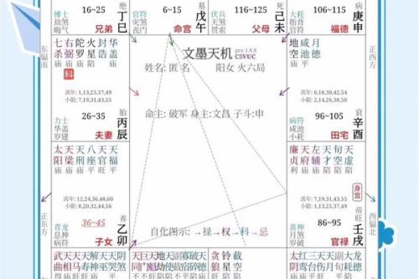 从紫薇命格看你身边的小人和贵人