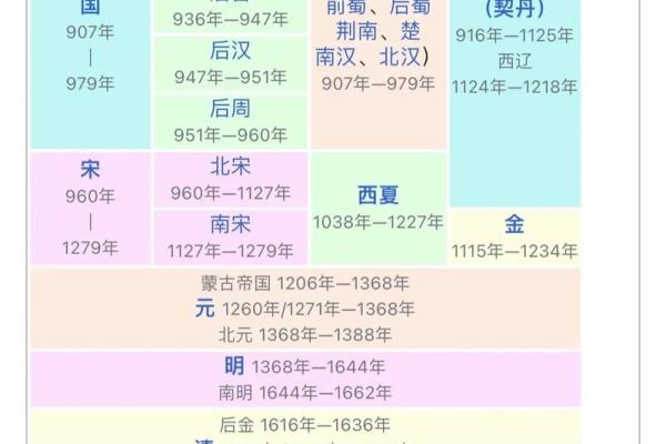 八字命理学的起源与发展①秦汉隋唐宋明清