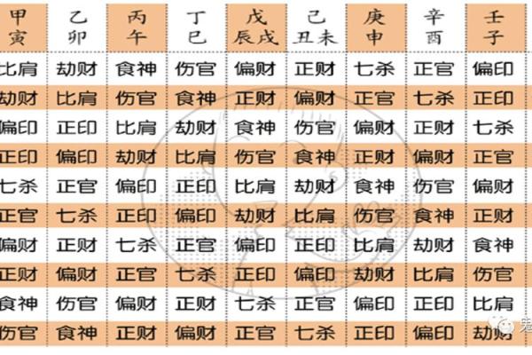 八字富贵格局测试