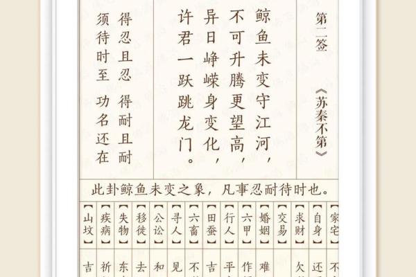 观音灵签36签详解考试