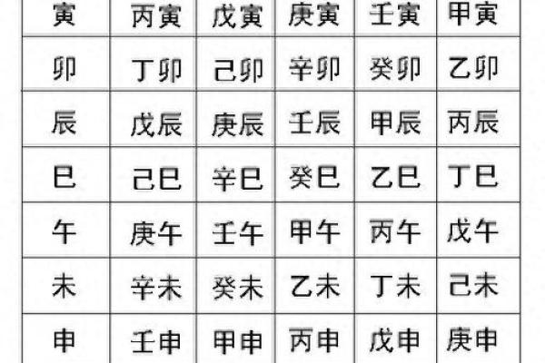 怎么看我们的生辰八字属性
