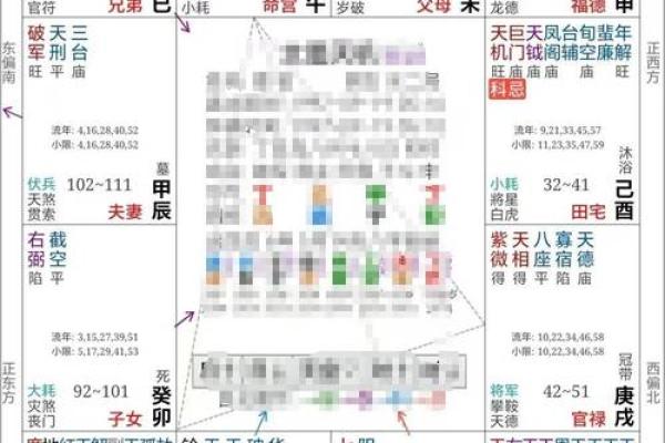 紫微斗数戊子桃花位 戊子日柱女命桃花？
