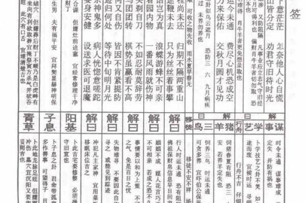 吕祖灵签14签解签