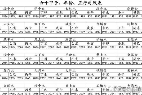 八字预测父母情况 父母情况八字预测