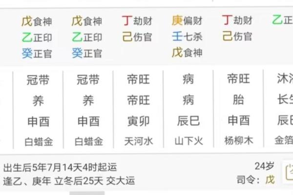 八字命盘有什么财运好